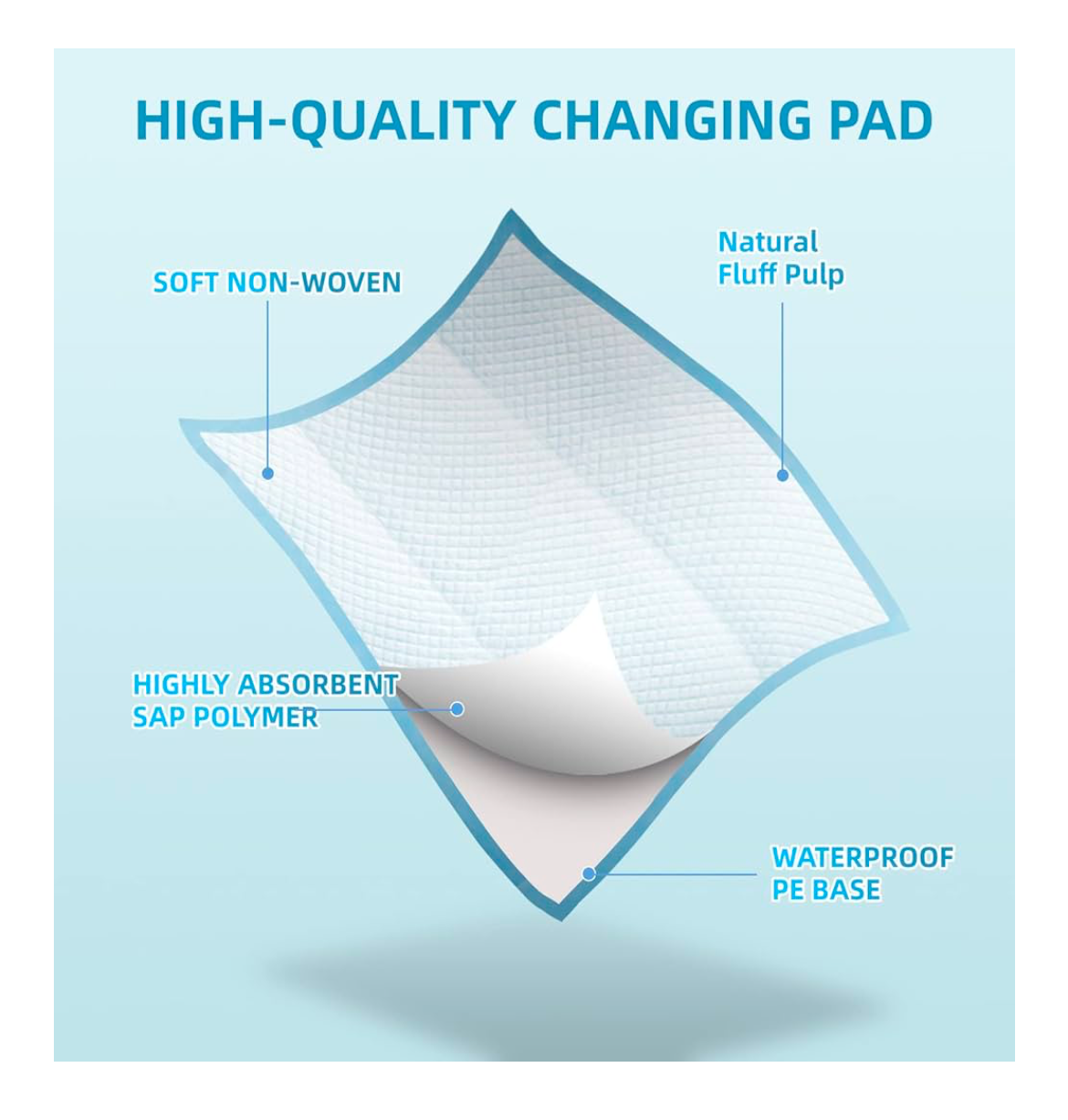 Disposable Changing Pads Baby Disposable Underpads Waterproof Portable Diaper Changing Pad Super Absorbent Leak-Proof Incontinence Bed Table Protector Mat
