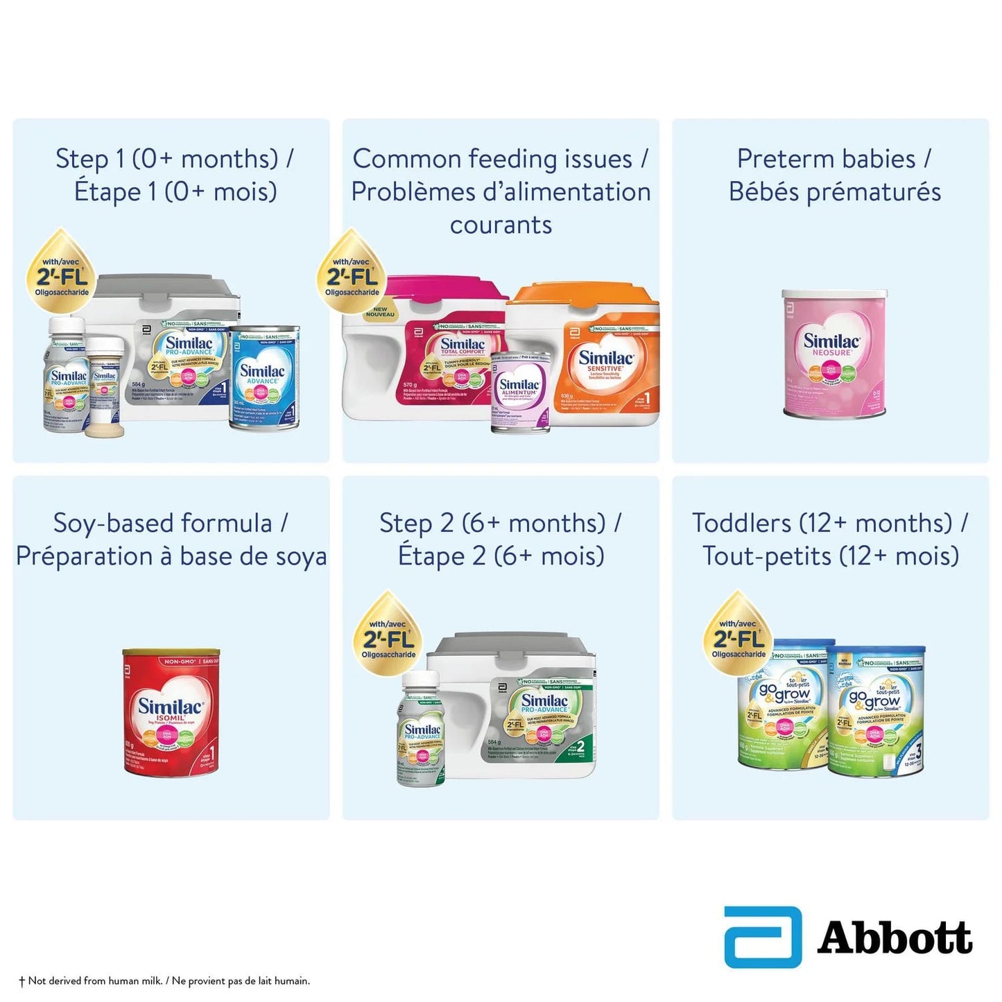 Similac Pro-Advance Step 1, Baby Formula, Our Closest Formula to Breast Milk with 2’-FL, Easy To Digest, 0+ Months, Powder, 584 g, Powder, 584 g